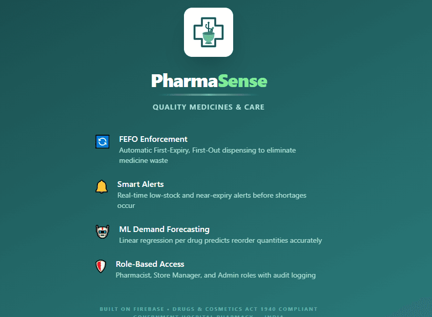 PharmaSense
